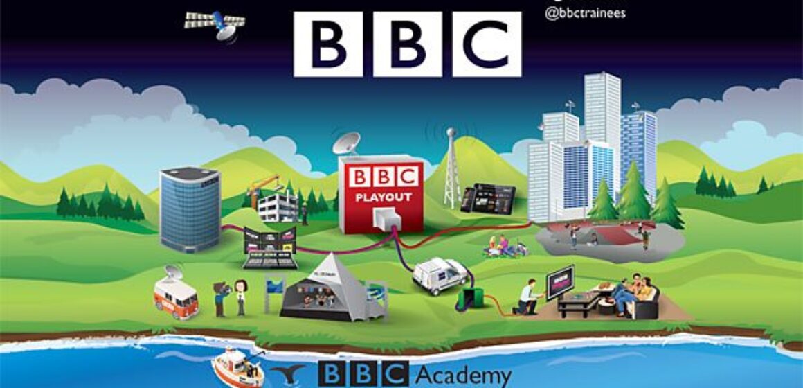 BBC Apprentiship